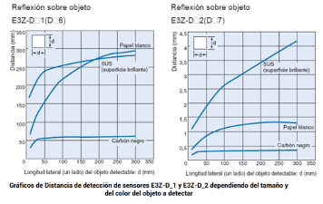 ¿POR QUÉ 4–20 MA?