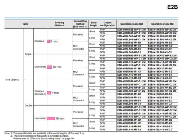 E2B-M18LS05-M1-B1 - Imagen 3
