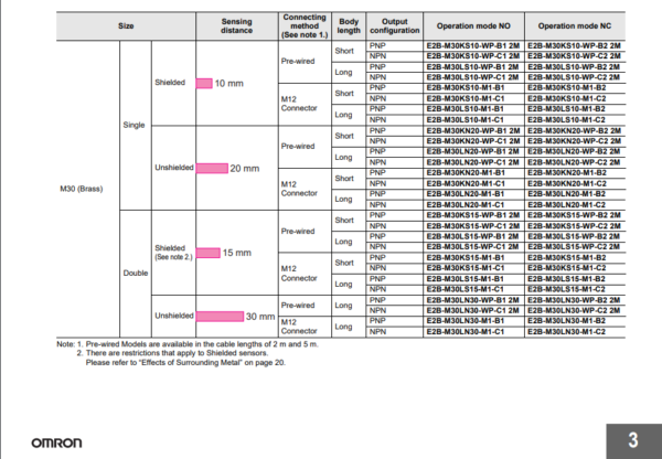 E2B-M30LN20-WP-C1 2M - Imagen 3