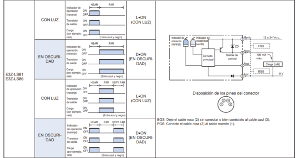 E3Z-LS63-2M - Imagen 4